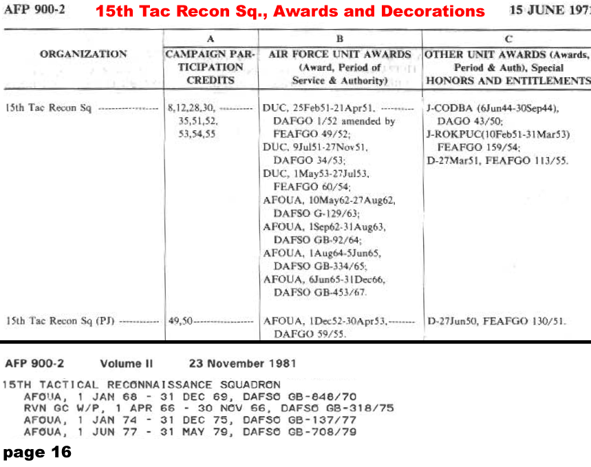 15th Tactical Reconnaissance Squadron